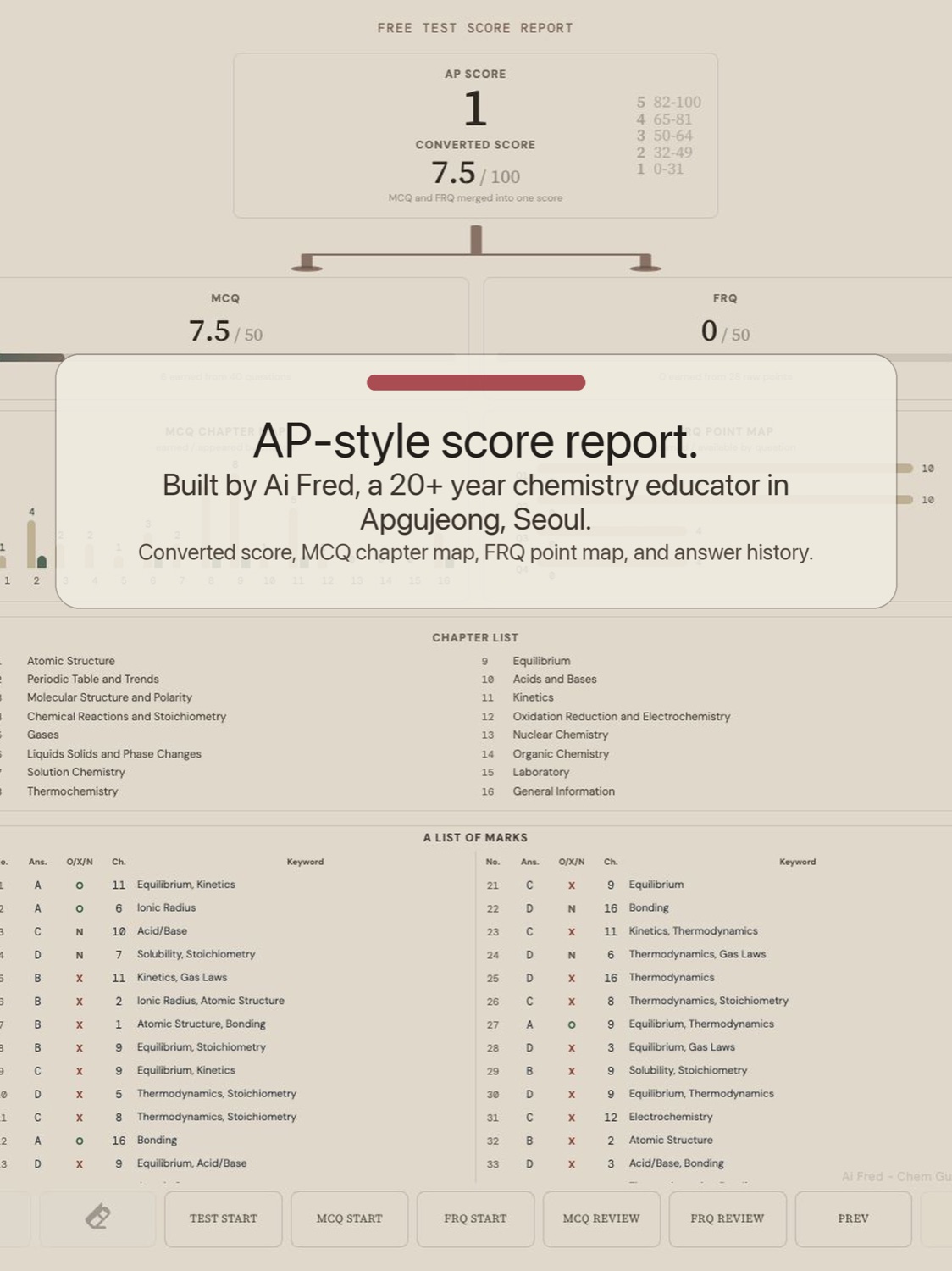 iPad score report screen